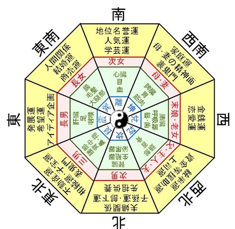 明堂 風水|【伝統風水】玄関風水の吉と凶～玄関は財運と人間関。